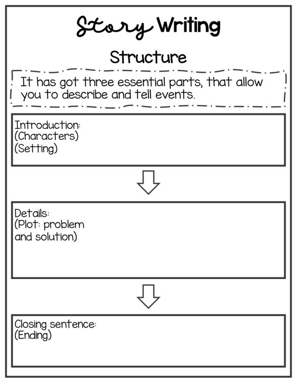 E-mail and Story writing structure worksheet.