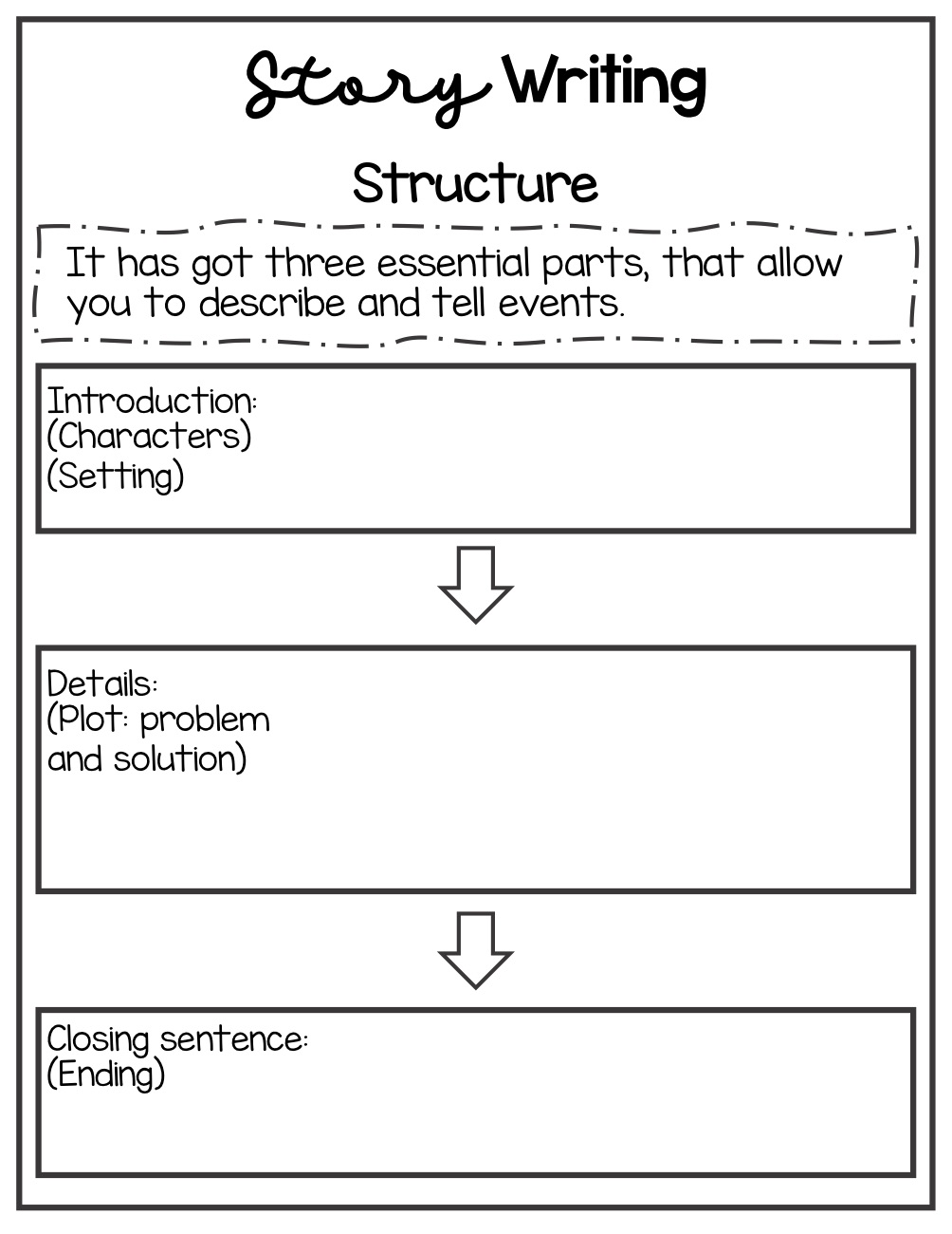 E mail And Story Writing Structure Worksheet The Magic Teachers e-mail-and-story-writing-structure-worksheet-the-magic-teachers